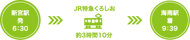 新宮方面の発着時間