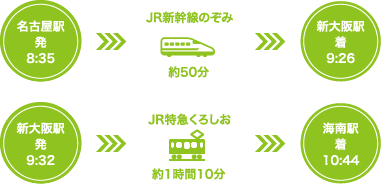 名古屋方面の発着時間