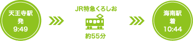大阪方面の発着時間