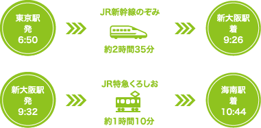 東京方面の発着時間